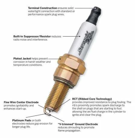 Harley Davidson Screamin Eagle Performance Zündkerzen 4 Harley Davidson Screamin Eagle Performance Zündkerzen – Bild 2